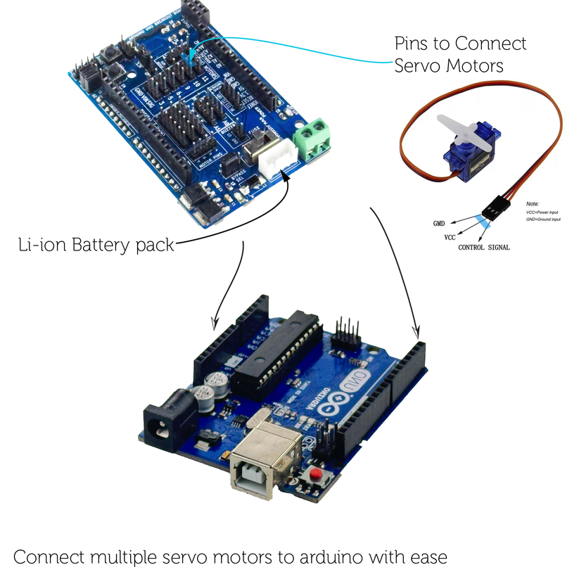 Breakout Arduino Arduino UNO Breakout Board - Arduino Projects Made Simple (Arduino UNO ...