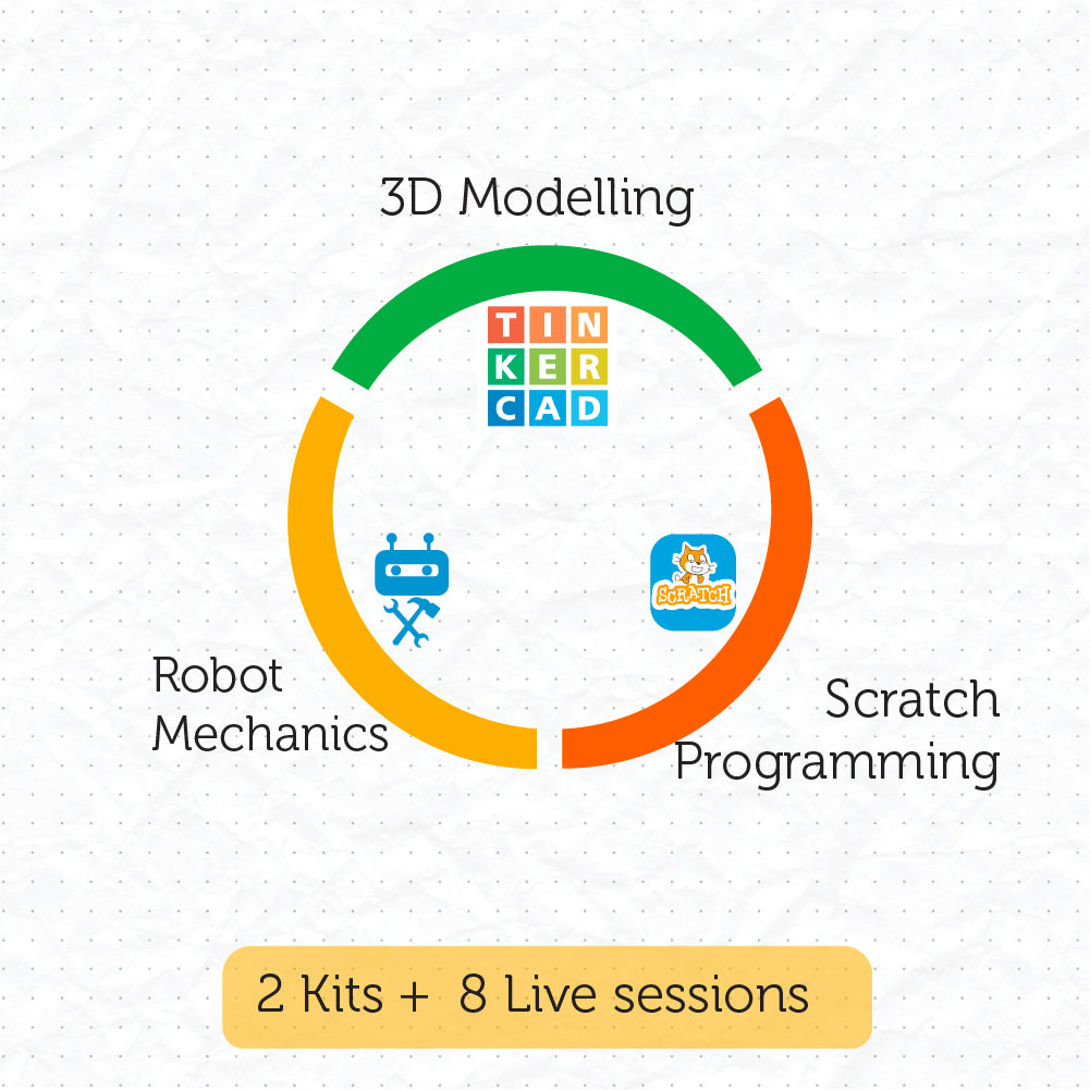 Robotics Level 1 -Beginner's Course - 8years to 12year old children