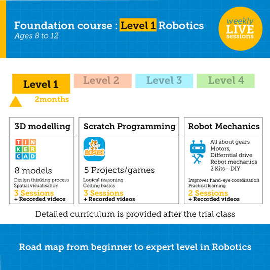 Basic Level Robotics Courses β Make Many Robots